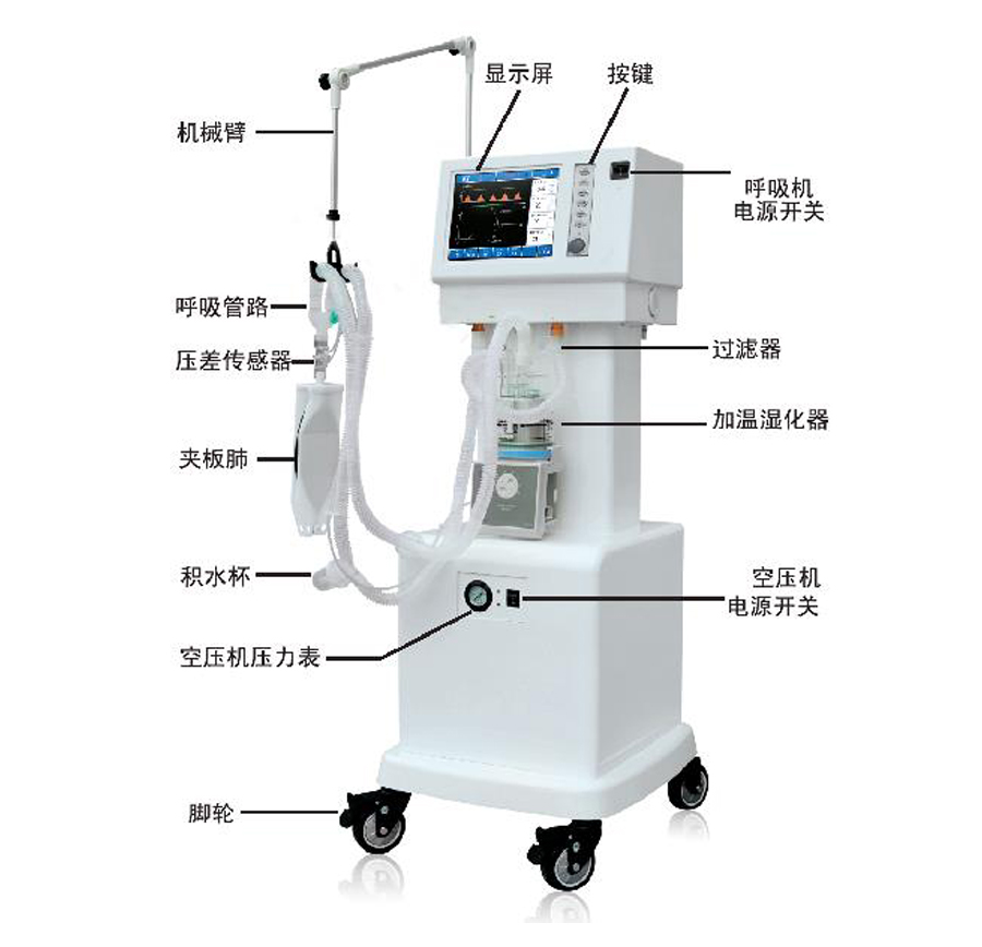呼吸機(jī)部件名稱價格,呼吸機(jī)部件名稱批發(fā),呼吸機(jī)部件名稱廠家